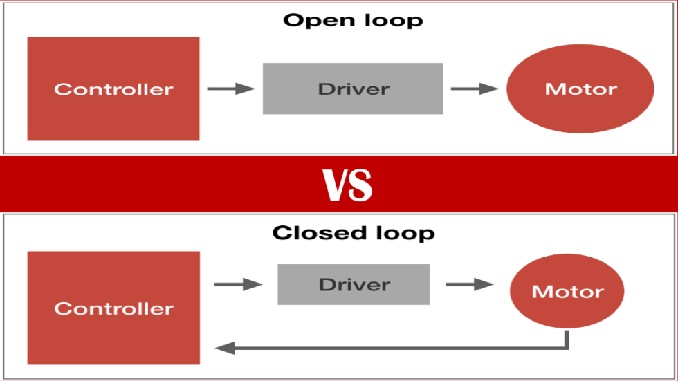 Open Vs Closed Vs Flat Universe