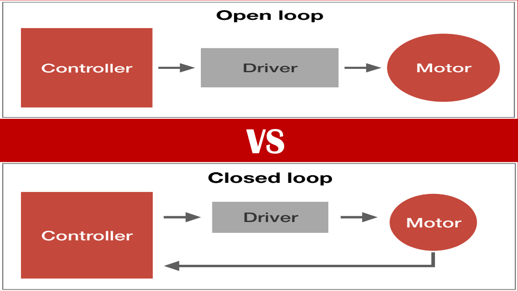 Open vs closed loop grafik