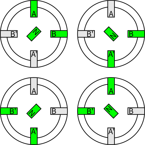 Two-phase-on drev illustration